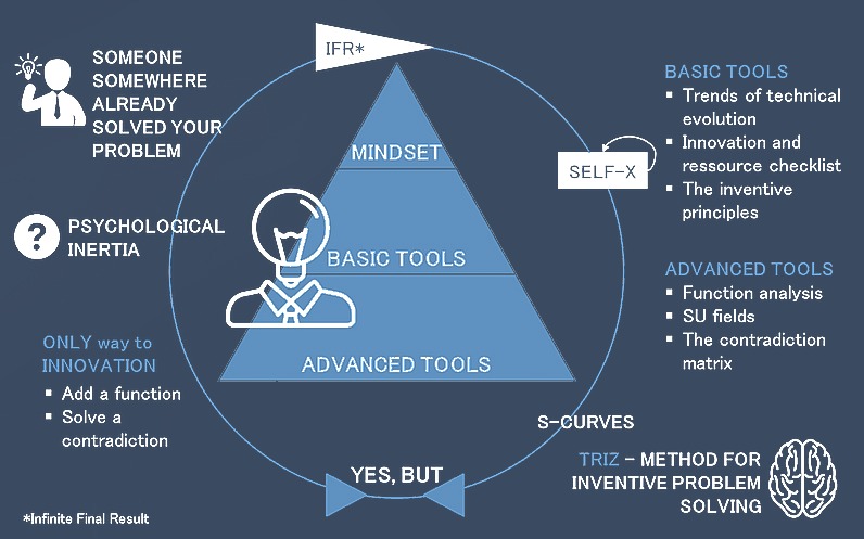 Idea management